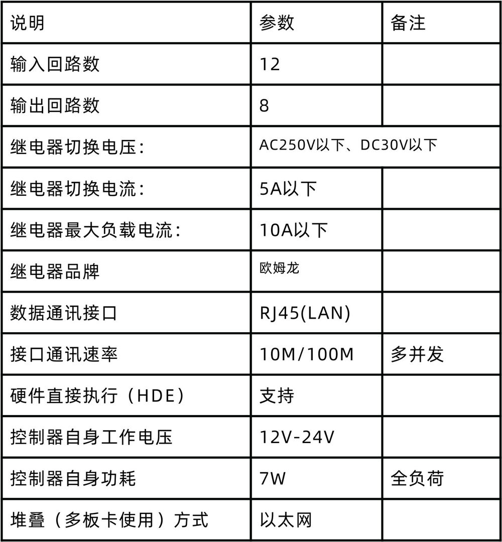 KR-1208-LAN-10A参数.jpg